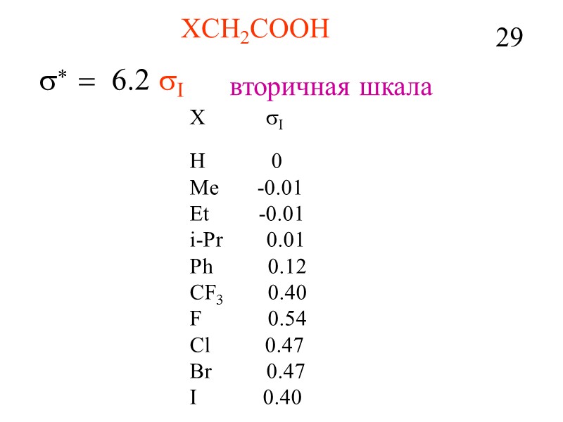 XCH2COOH s*  =  6.2 sI вторичная шкала X    